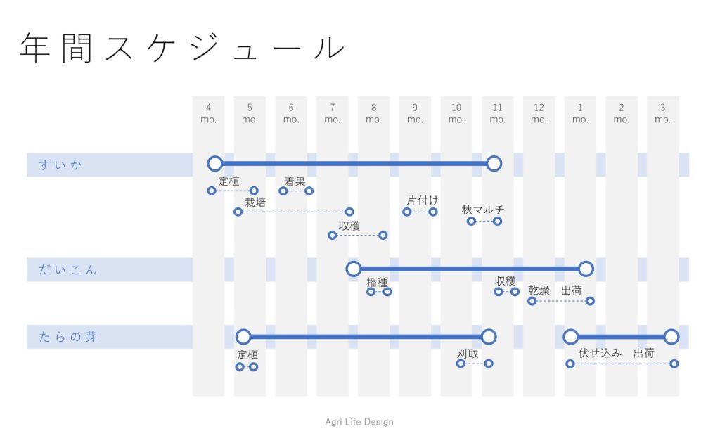 年間スケジュール あぐりライフデザイン